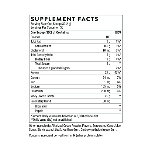 Thorne Chocolate Protein Isolate - 21g NSF Sports Certified