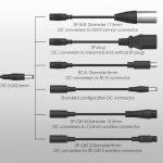 54.6V 2A Fast Universal Battery Charger for E-Bikes