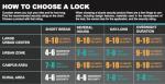 Heavy-Duty U Lock with Cable for Bikes