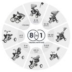 7-in-1 Folding Kids Trike with Canopy and Harness