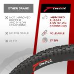 Fincci 20x1.95 Foldable MTB Bike Tire Set