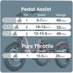 MOONCOOL 500W Fat Tire Electric Trike for Adults