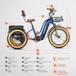 ADDMOTOR 750W Electric Trike, Fat Tire, Dual Battery