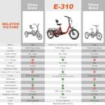 ADDMOTOR CITYTRI E-310 Plus Electric Trike, Folding Yellow