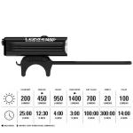 Lezyne Macro Drive 1400 Front Light - Black