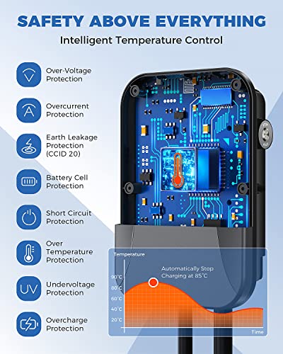 WiFi-enabled Level 2 EV Charger, 40Amp