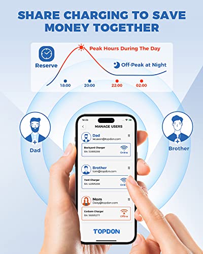 WiFi-enabled Level 2 EV Charger, 40Amp