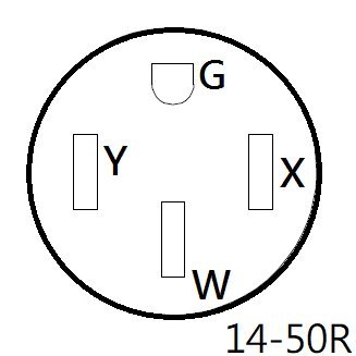EV Charger Splitter: NEMA 14-30 to 14-50 Female