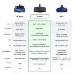 Pimax Crystal - Premium High-Res VR Headset