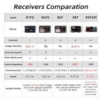 Radiolink 2.4G R7FG 7-Channel Gyro Receiver