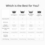 DJI Integra FPV Goggles with Micro-OLED Screens