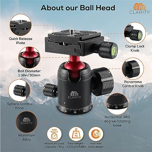 360° Panorama Ball Head for Drones