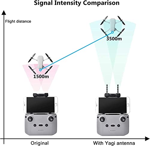Yunique Yagi-UDA 2S Drone Signal Amplifier