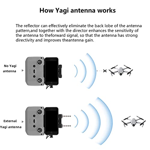 Yagi-UDA Antenna Signal Booster for DJI Drones