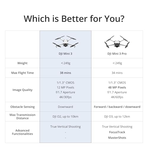 DJI Mini 3 - Compact 4K Camera Drone