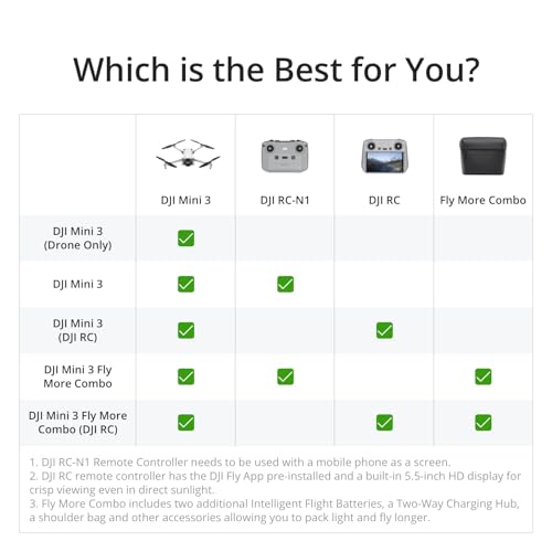 DJI Mini 3 - Compact 4K Camera Drone