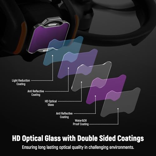 NEEWER ND Filter Set for DJI Avata 2