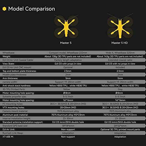 SpeedyBee 5-Inch Racing Quad Kit with Anti-shock Structure