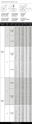 EMAX Brushless Motors for Racing Drones