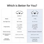 Foldable DJI Camera Drone with Obstacle Avoidance