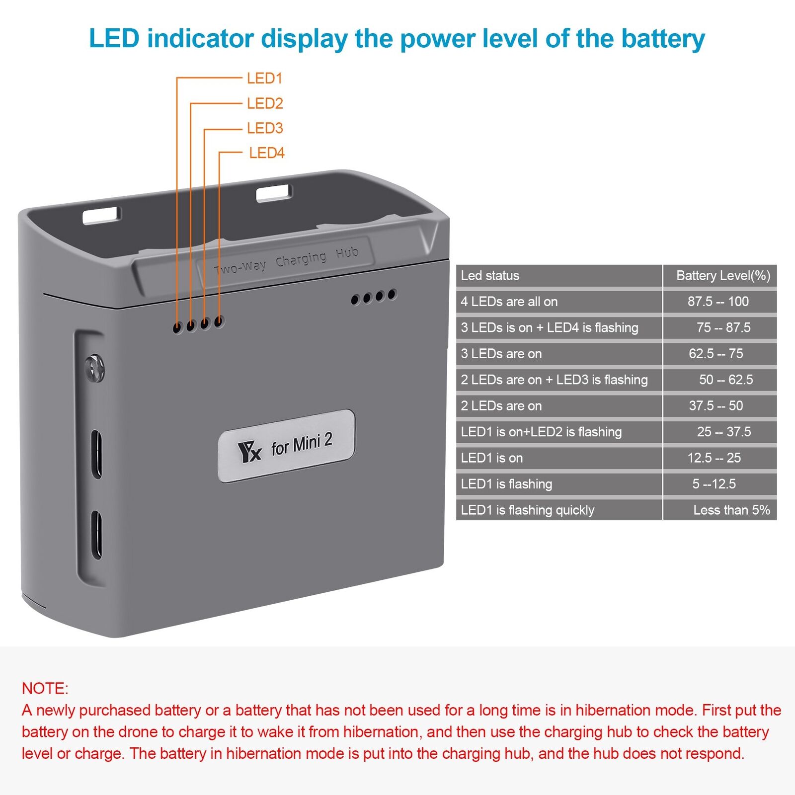DJI Mavic Mini 2/Mini SE Charger Hub
