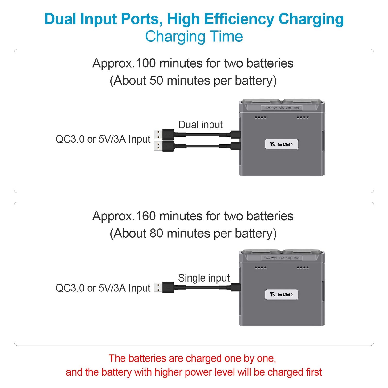 DJI Mavic Mini 2/Mini SE Charging Hub