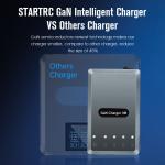 Mavic 3 Drone 120W Charger Hub