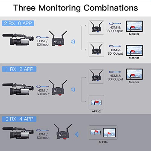 Wireless Video Transmitter and Receiver for Filmmakers
