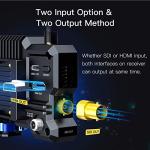 Wireless Video Transmitter and Receiver for Filmmakers