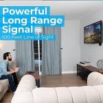 Wireless HDMI Video Transmitter & Receiver for Drones