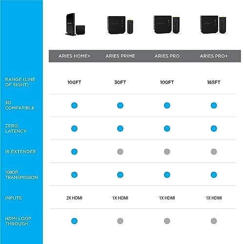 Wireless HDMI System for HD Laptops and Video