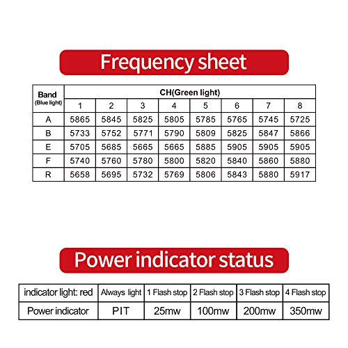 HGLRC Zeus 350mW FPV Transmitter for Drones