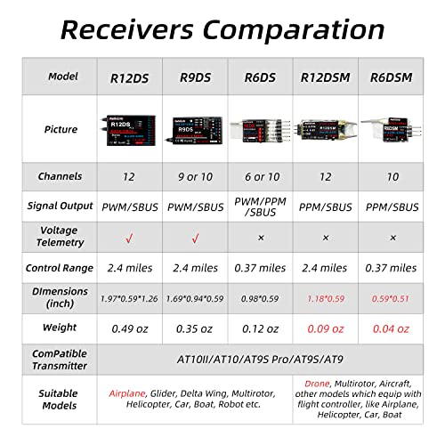 Radiolink R12DSM 12-Channel RC Receiver for Drones