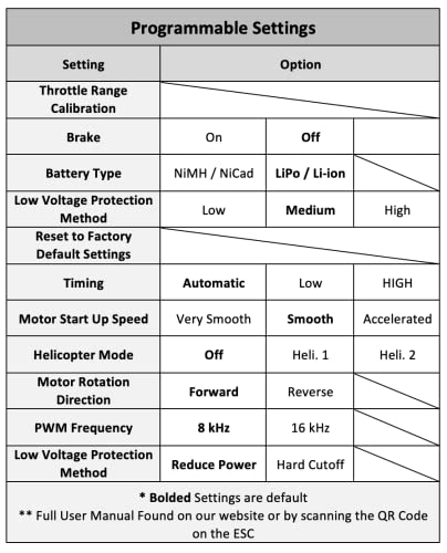 Brushless Motor Speed Controller with UBEC & Plugs