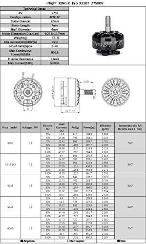 iFlight XING-E Pro 2207 Motors for FPV Quadcopter
