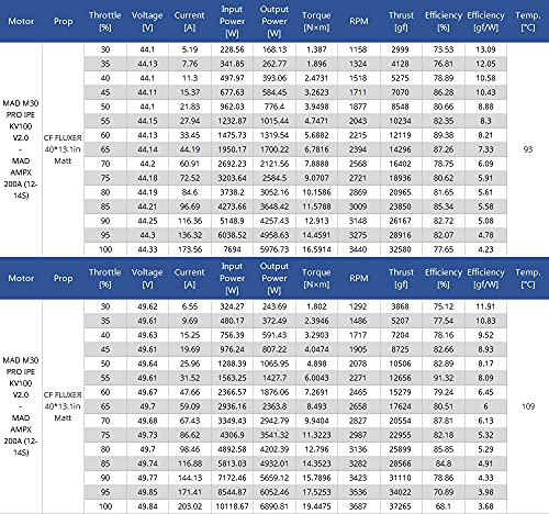 M30 IPE KV100 Pro V2 Drone Motor