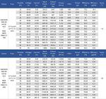 M30 IPE KV100 Pro V2 Drone Motor