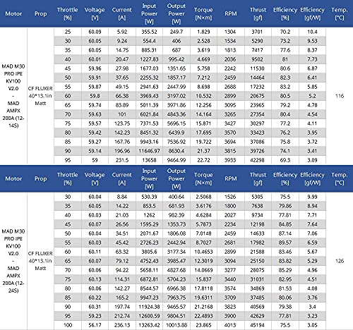 M30 IPE KV100 Pro V2 Drone Motor