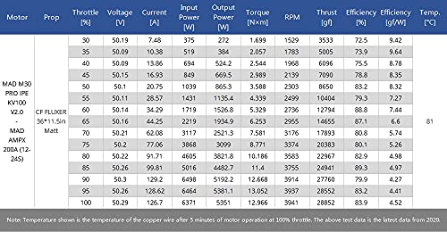 M30 IPE KV100 Pro V2 Drone Motor
