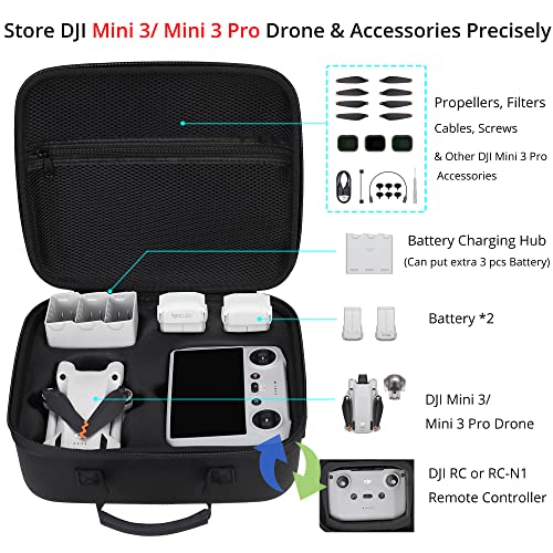PONYRC Mini 3 Pro Travel Case