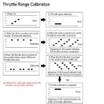 T-Motor F55A PROII Drone ESC with LED