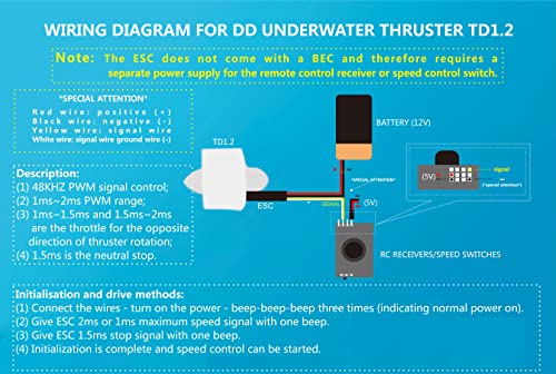 Waterproof Brushless Motor for Underwater Vehicles