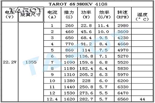 Tarot 6S 380KV Brushless Motor (4 pcs)