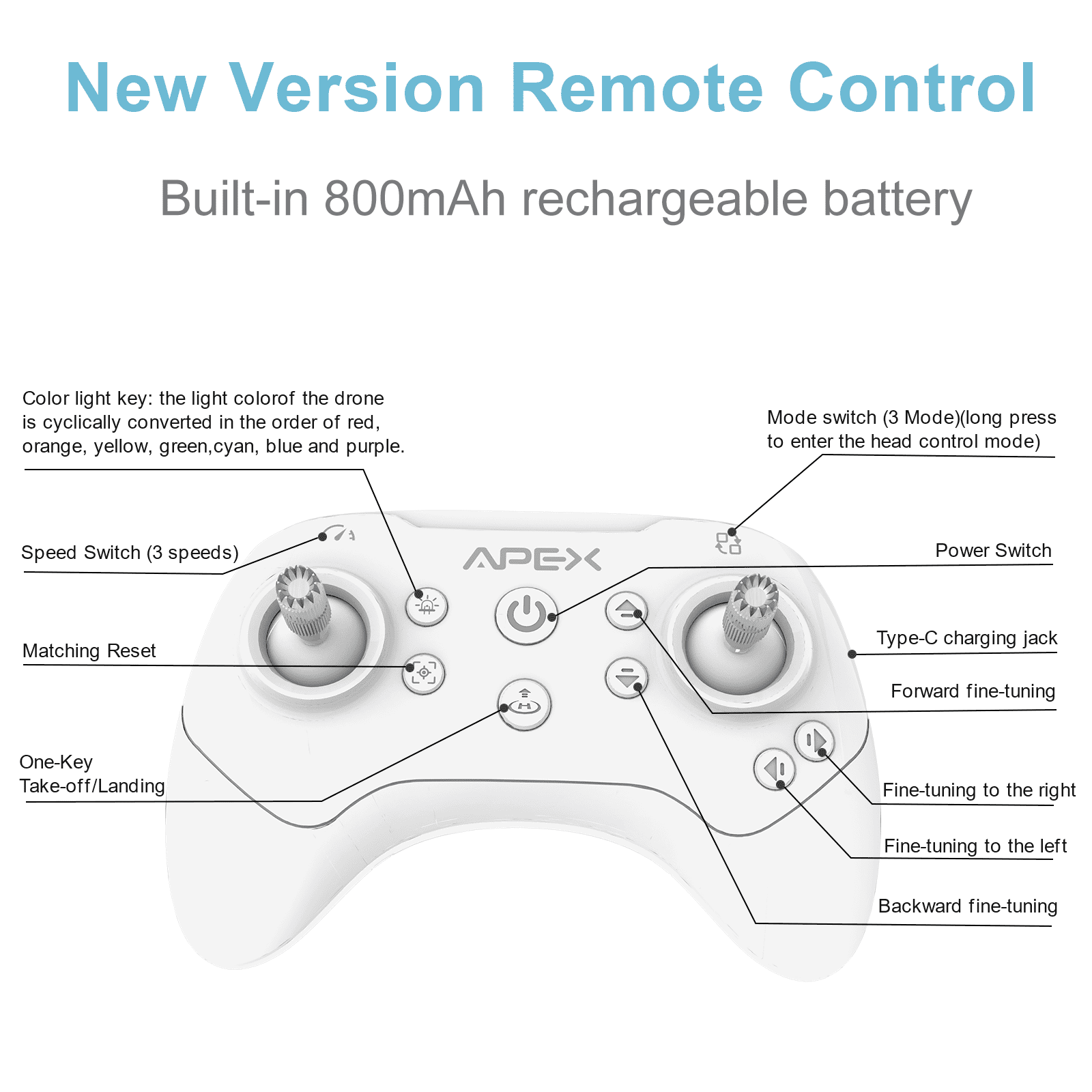 APEX FPV Combo Drone with Goggles & Camera