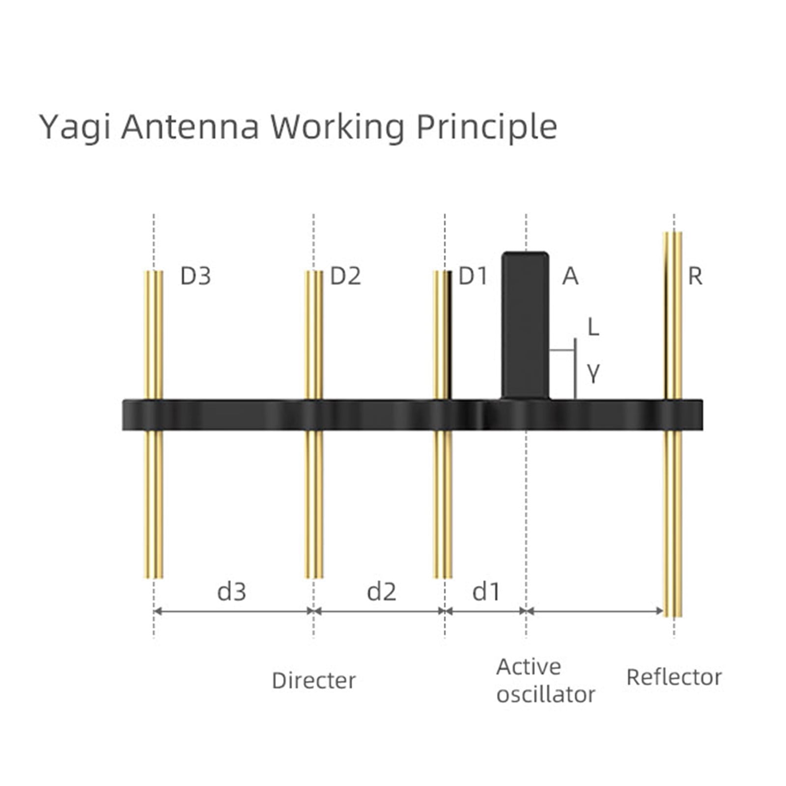 Dji Mavic Mini 2 Yagi Antenna Set