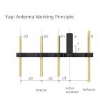 Dji Mavic Mini 2 Yagi Antenna Set