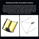 FIMI X8SE 2020 Drone Signal Booster