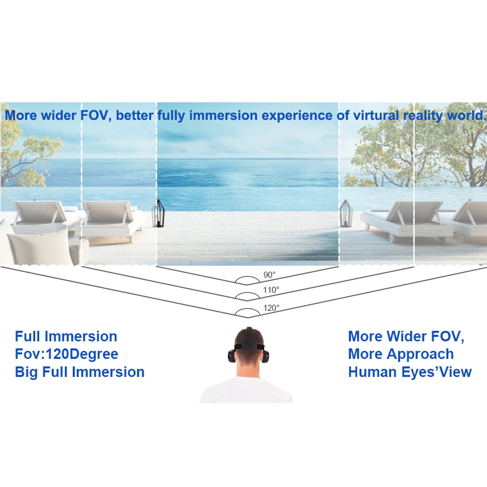 120°FOV VR Headset for All Smartphones