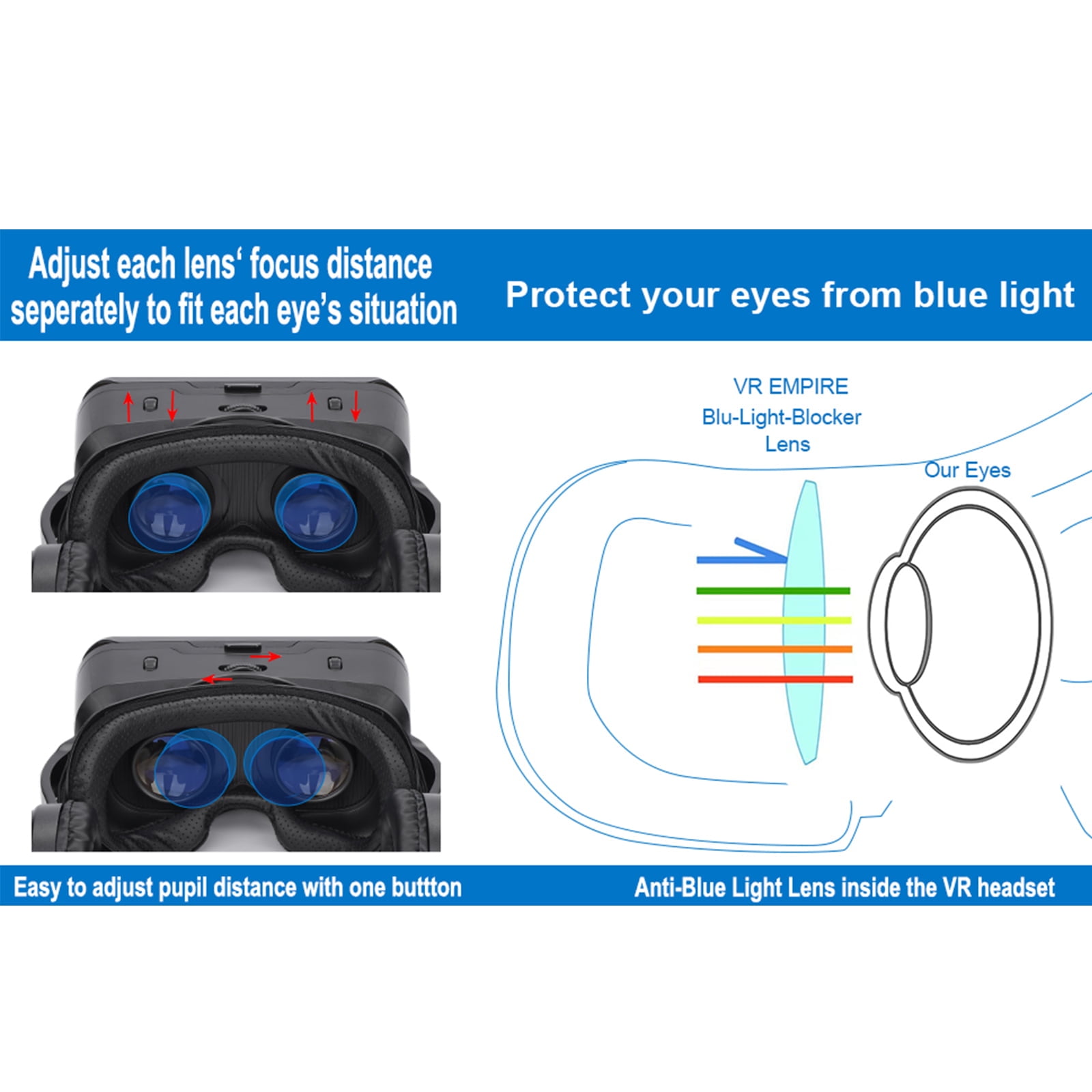 120°FOV VR Headset for All Smartphones