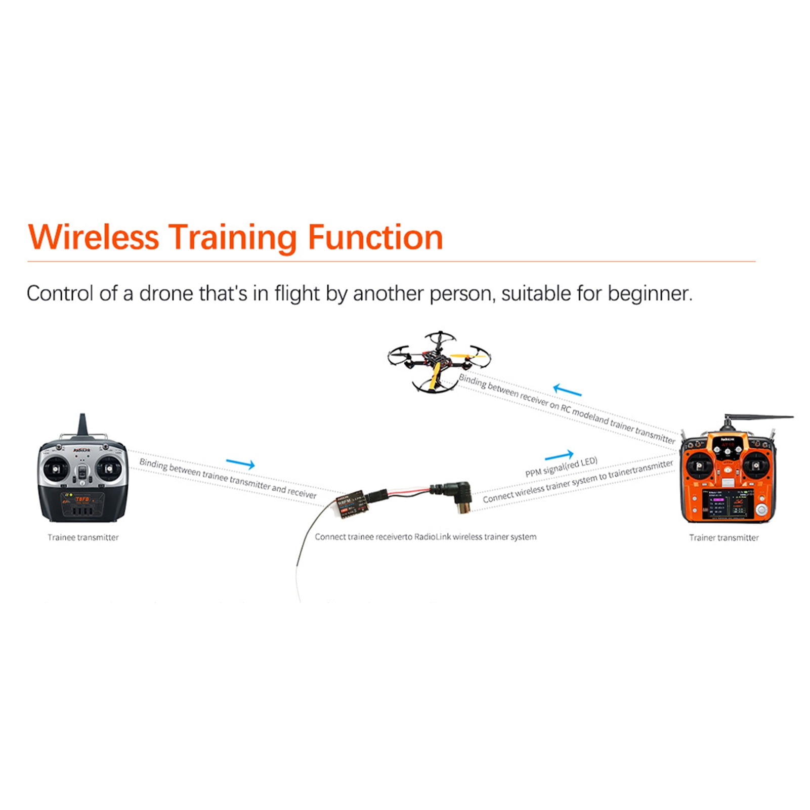 AT10 II 12CH RC Drone Controller & Receiver